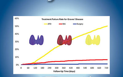 Ultrasound-Guided Radiofrequency Ablation Versus Surgery for Low-Risk Papillary Thyroid Microcarcinoma: Results of Over 5 Years’ Follow-Up